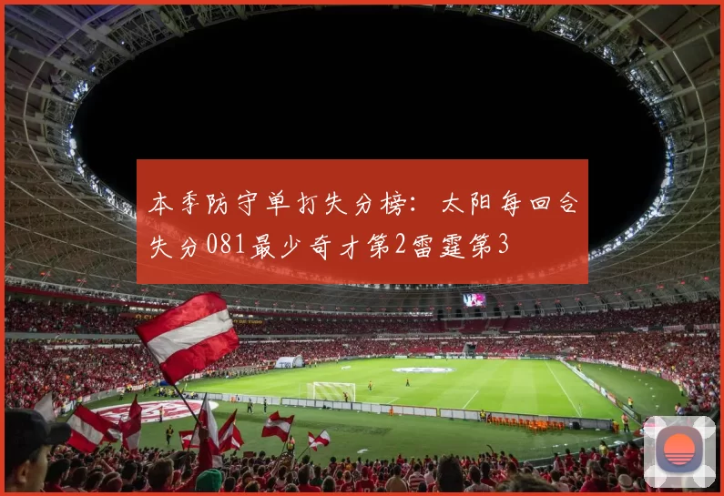 本季防守单打失分榜:太阳每回合失分081最少奇才第2雷霆第3